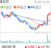 KCC 차트