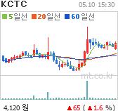 KCTC 차트