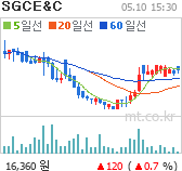 SGC E&C 차트