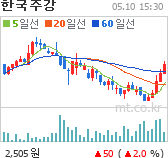 한국주강 차트