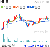 HLB 차트