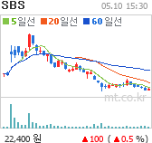 SBS 차트