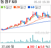 동원F&B 차트
