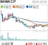 NHN KCP 차트