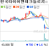 한국타이어앤테크놀로지 차트