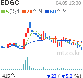 EDGC 차트